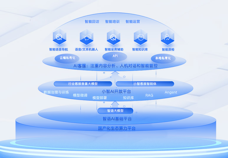 智语大模型：多模态底座赋能人机交互新体验