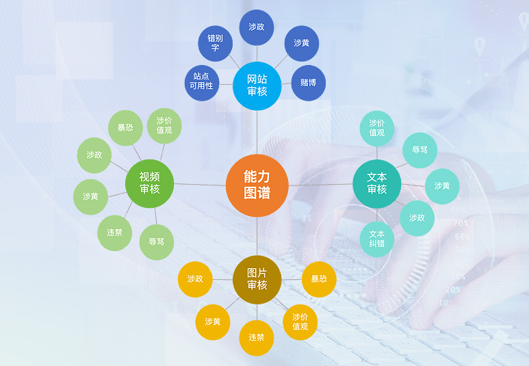 智审内容安全智能体：内容深度理解，精准识别不良信息